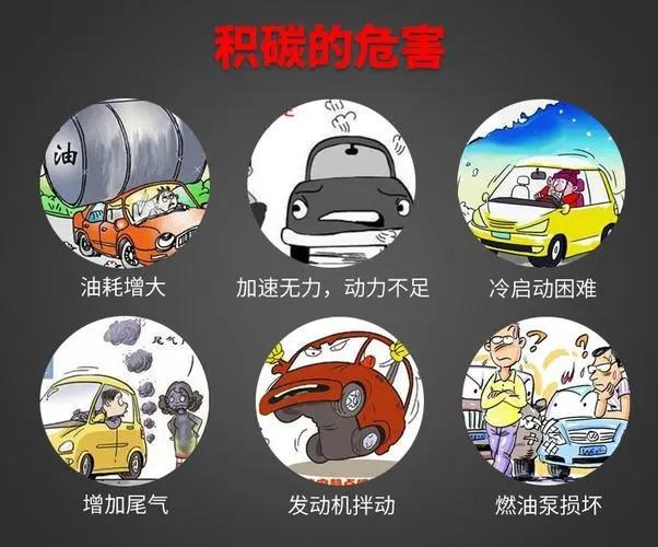 汽车保养周期