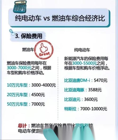1.电动汽车