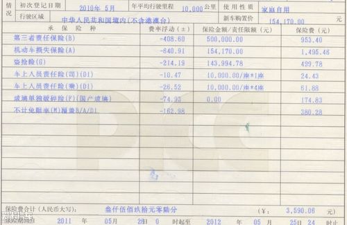 人保汽车保险费用计算