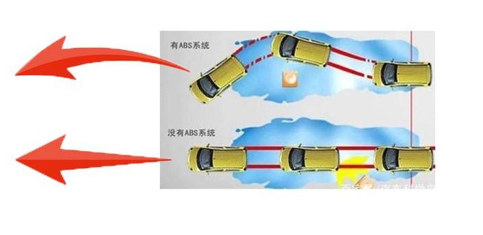 汽车ESP系统的重要性