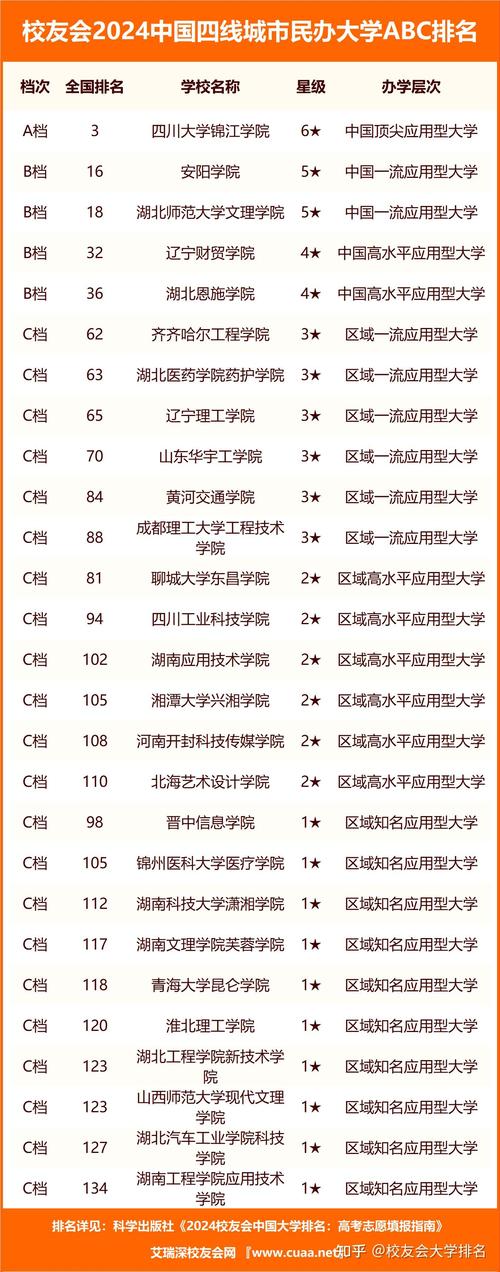 如何购买成都到广东的汽车票？
