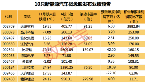汽车新能源股票推荐