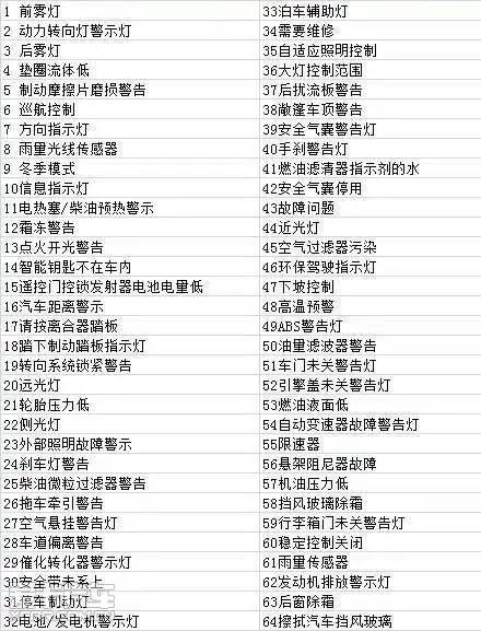 仪表的标定是什么意思
