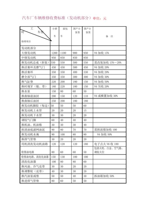 轿车火补胎教学视频