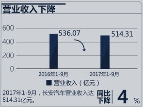 长安汽车销量大涨