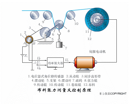 车辆速度传感器