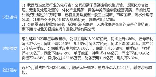 汽车环评不过怎么办