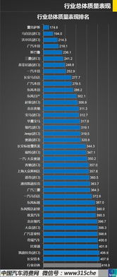 汽车品牌可靠性排名jdpower