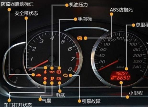 车子上的door是什么意思