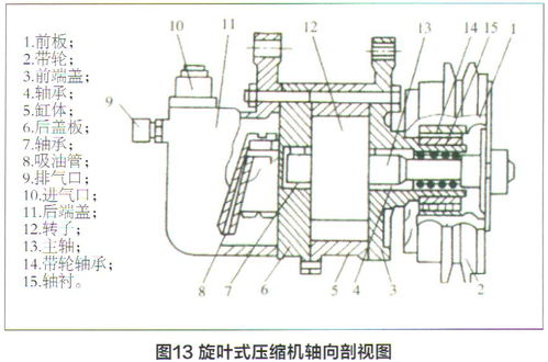 汽车空调的工作原理流程图