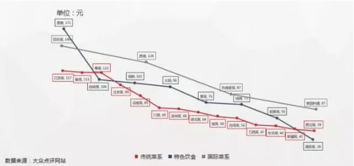 上海疫情餐饮业现状