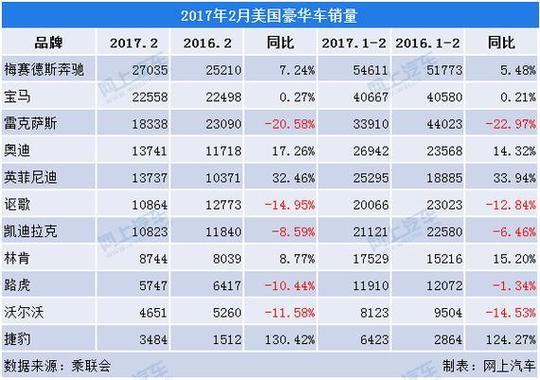 历年汽车销量统计