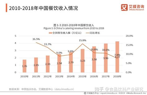 餐饮行业固定资产折旧年限