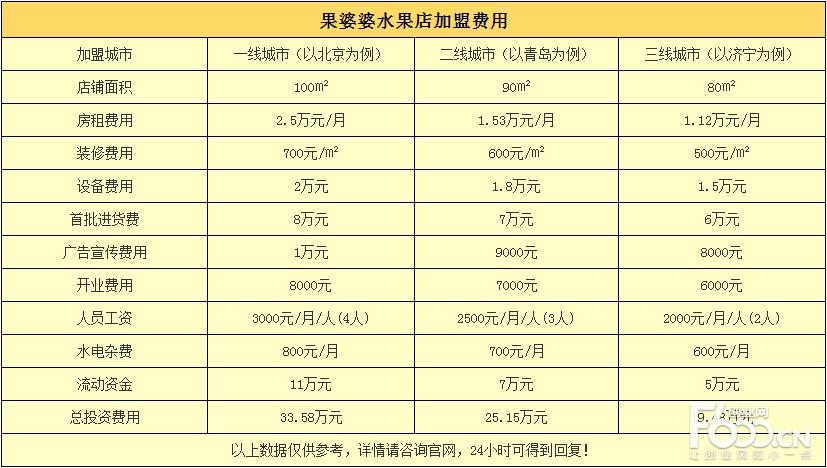 台州姚多鱼餐饮企业管理有限公司