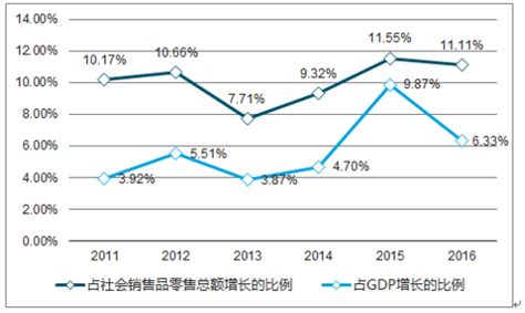 中国餐饮行业现状分析