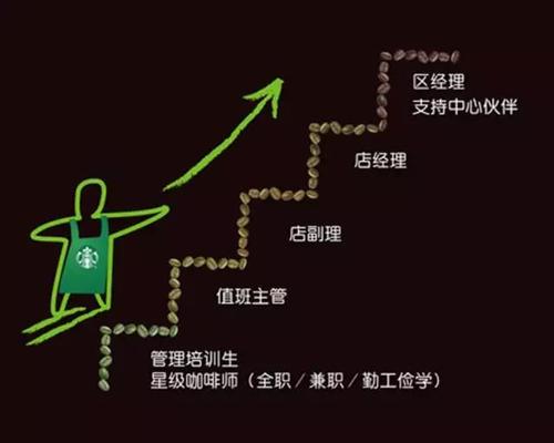 餐饮人才培训