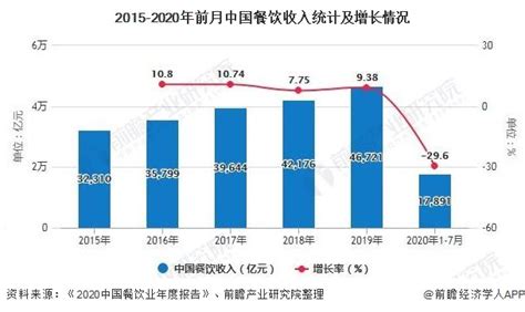 餐饮行业经营性质是什么