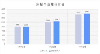 应届毕业生职业规划