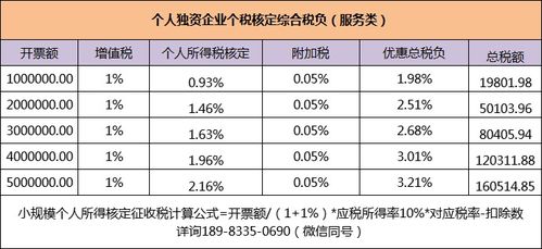 小型餐饮店税收怎么收