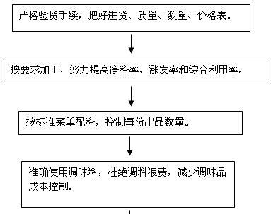 食品质量如何把控
