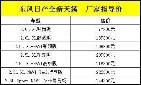 东风日产骐达2020款报价及图片