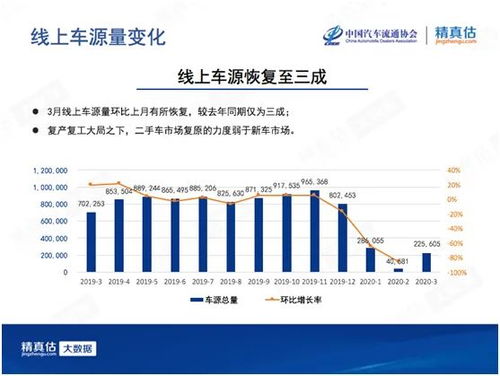 汽车保值率排行榜
