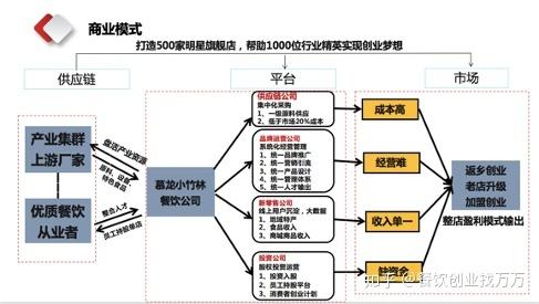 餐饮店老板需要做什么呢