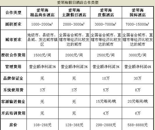 餐饮加盟项目大全查询