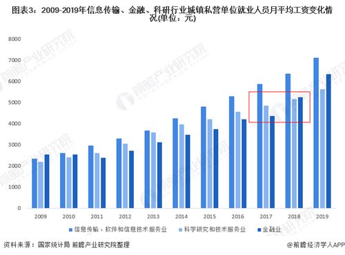 当代餐饮企业的现状