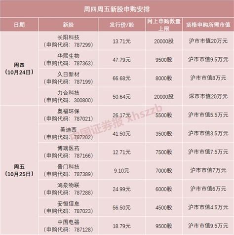 康平科技(苏州)股份有限公司