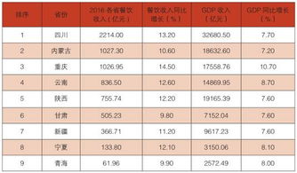 安徽餐饮管理有限公司排名