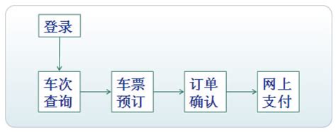 东海县汽车票官网订票