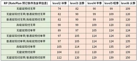 酒店顾客让渡价值的构成