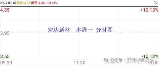 宏达科技股票行情分析