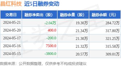 昌红科技股份有限公司