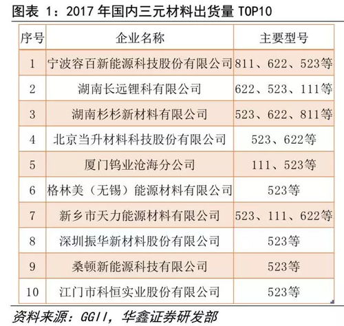 当升科技待遇