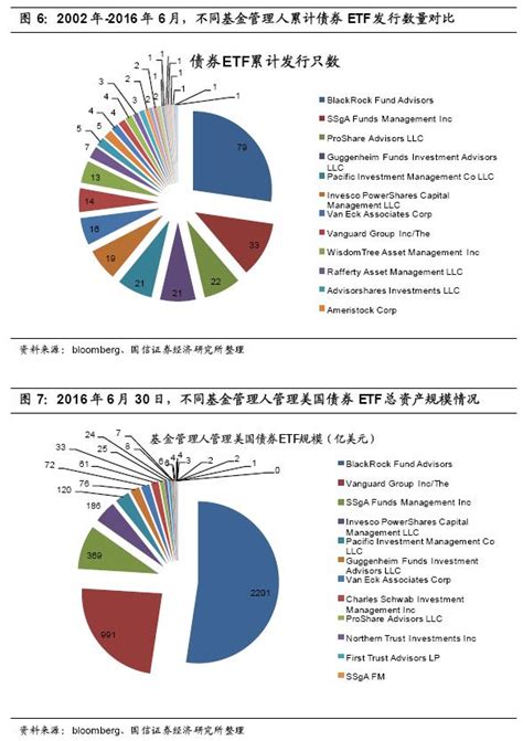 债券etf代码有哪些