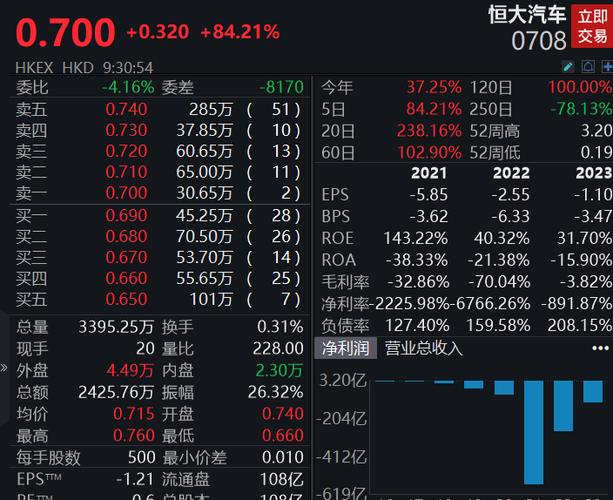 (159562)上周火爆连续拉出3个涨停板,不过本周复牌后连续两个一字跌停