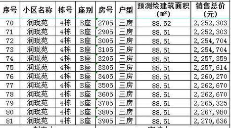 光明润珑苑人才房首付万元起，均价万元/㎡，打造高性价比居住新选择