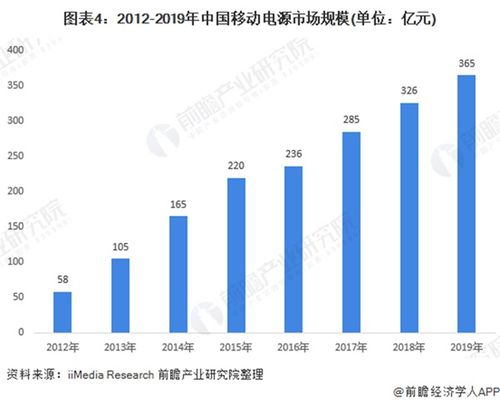 1.提升旅游目的地多样性