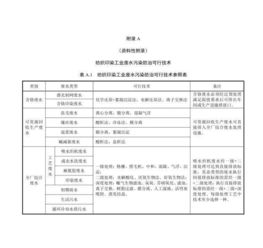 分布式试点