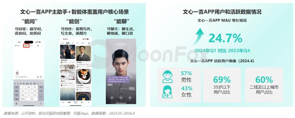 ai,chirper,soul等社交产品出现,以创新为切入口,展现社交新可能;字节