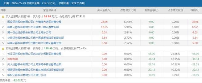 突然宣布面值退市年内首只5万股民被埋附a股退市高危股票名单出炉