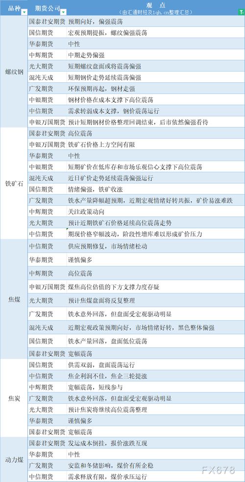 黑色系期货市场动态分析螺纹钢、焦煤、焦炭、铁矿石与动力煤的月度综述
