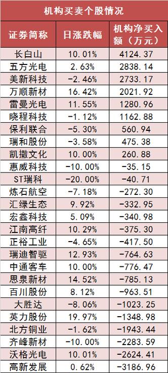 美股个股涨停机制