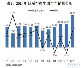 日系汽车在华销量下滑降价策略的局限性与市场挑战