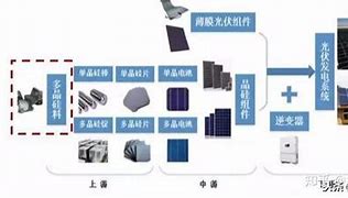 振邦智能欧洲市场的光伏产品领导者