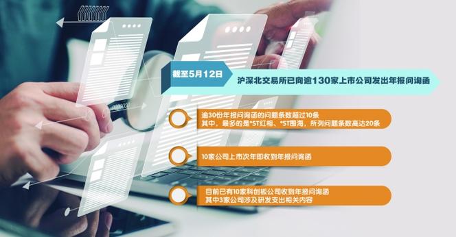 深化监管合规上市公司如何提升应对监管提问的能力