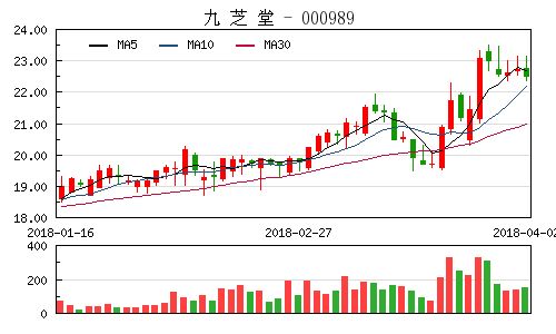 合兴股份宣布年度派息计划投资者关注的焦点