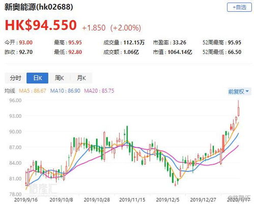 中金公司上调李宁目标价至港元，维持跑赢行业评级深入分析与市场展望